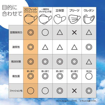 立体空間3D FITダイヤモンドマスク 50枚入