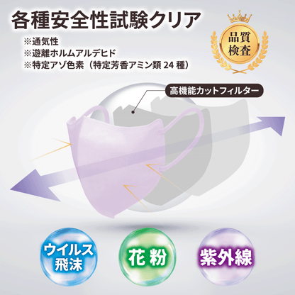 立体型3D FIT不織布マスク ネイビー 7枚入
