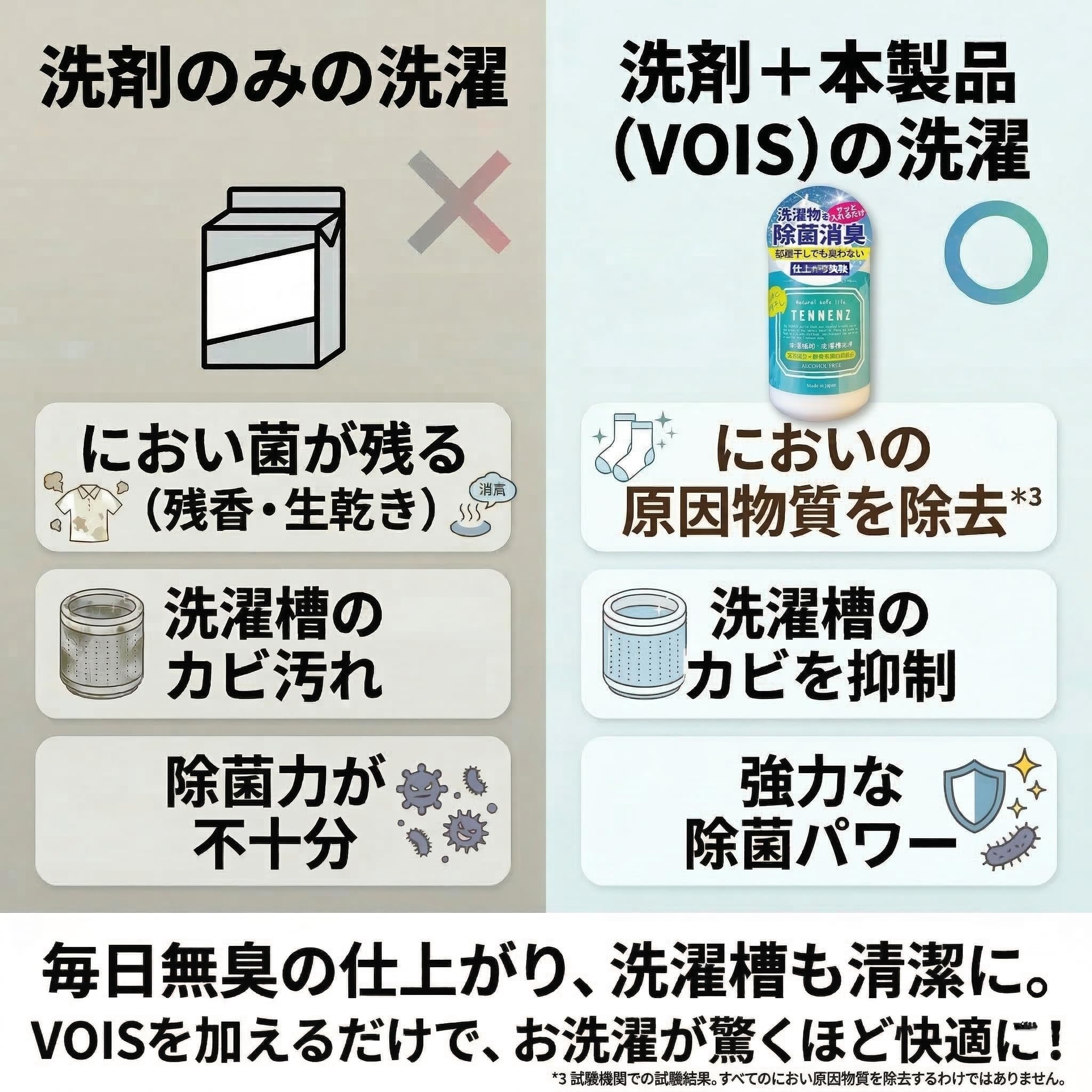 TENNENZ洗濯補助剤 – VOIS-STORE