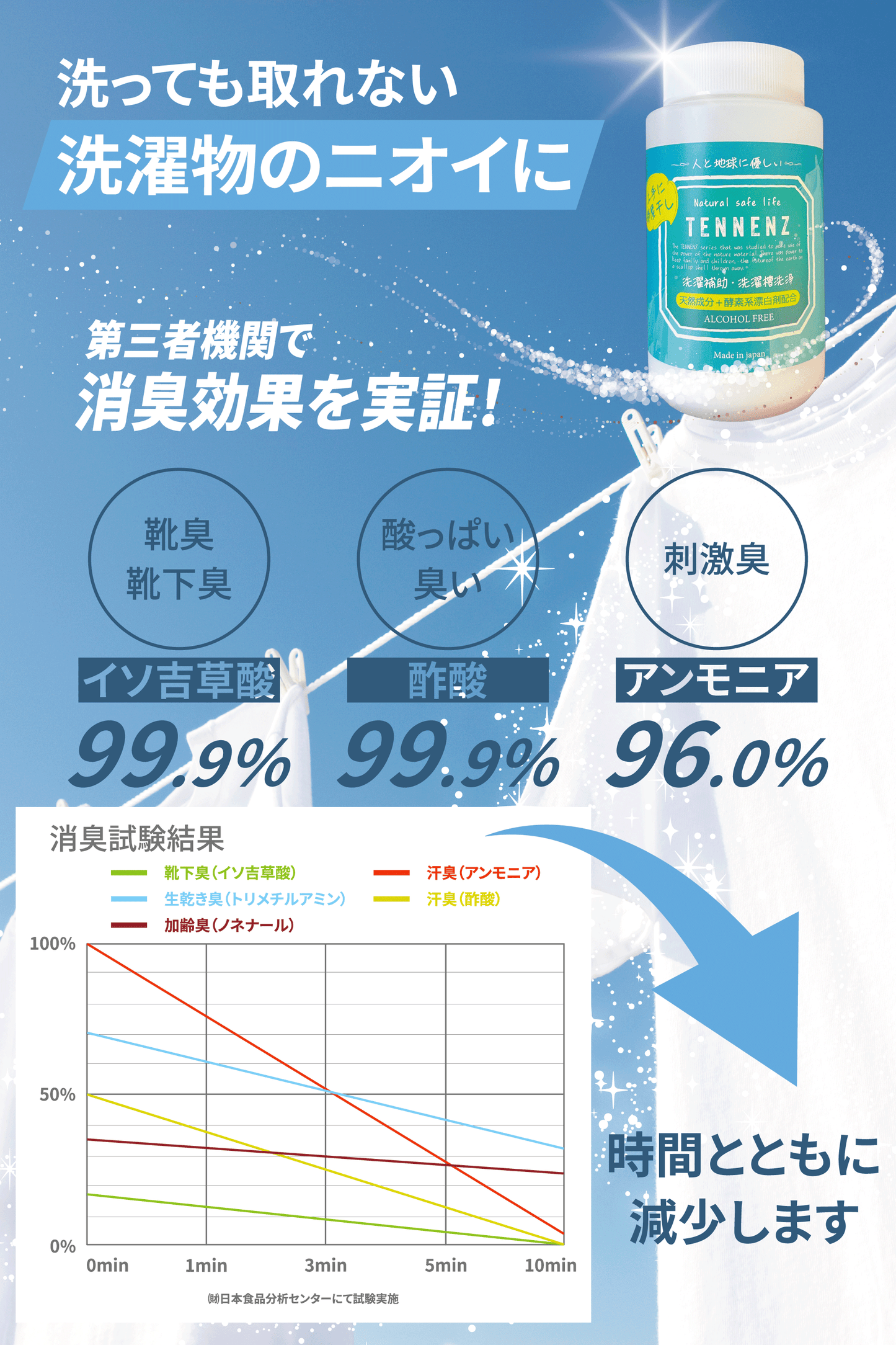TENNENZ洗濯補助剤